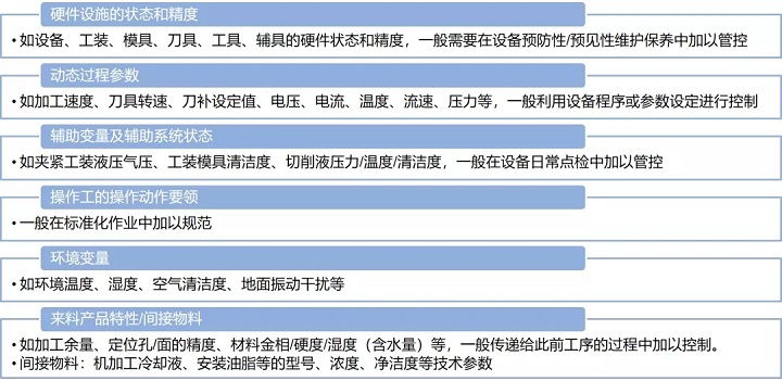 功能与性能探讨 (功能与性能探索的区别)